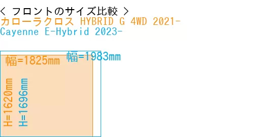 #カローラクロス HYBRID G 4WD 2021- + Cayenne E-Hybrid 2023-
